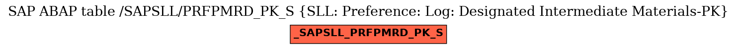 E-R Diagram for table /SAPSLL/PRFPMRD_PK_S (SLL: Preference: Log: Designated Intermediate Materials-PK)