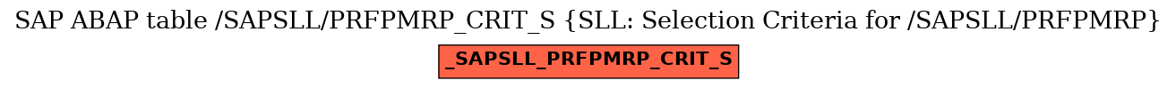 E-R Diagram for table /SAPSLL/PRFPMRP_CRIT_S (SLL: Selection Criteria for /SAPSLL/PRFPMRP)