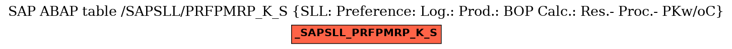 E-R Diagram for table /SAPSLL/PRFPMRP_K_S (SLL: Preference: Log.: Prod.: BOP Calc.: Res.- Proc.- PKw/oC)