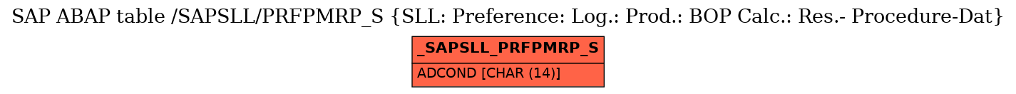 E-R Diagram for table /SAPSLL/PRFPMRP_S (SLL: Preference: Log.: Prod.: BOP Calc.: Res.- Procedure-Dat)