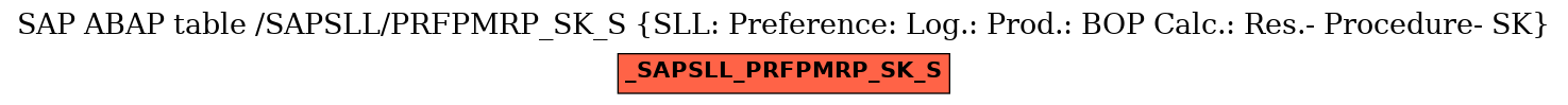 E-R Diagram for table /SAPSLL/PRFPMRP_SK_S (SLL: Preference: Log.: Prod.: BOP Calc.: Res.- Procedure- SK)