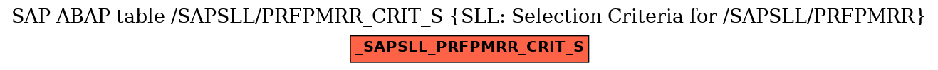 E-R Diagram for table /SAPSLL/PRFPMRR_CRIT_S (SLL: Selection Criteria for /SAPSLL/PRFPMRR)