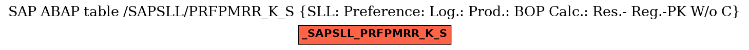 E-R Diagram for table /SAPSLL/PRFPMRR_K_S (SLL: Preference: Log.: Prod.: BOP Calc.: Res.- Reg.-PK W/o C)