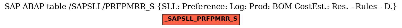 E-R Diagram for table /SAPSLL/PRFPMRR_S (SLL: Preference: Log: Prod: BOM CostEst.: Res. - Rules - D.)