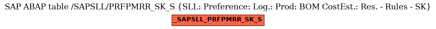 E-R Diagram for table /SAPSLL/PRFPMRR_SK_S (SLL: Preference: Log.: Prod: BOM CostEst.: Res. - Rules - SK)