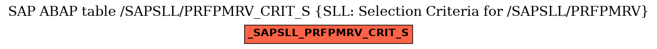 E-R Diagram for table /SAPSLL/PRFPMRV_CRIT_S (SLL: Selection Criteria for /SAPSLL/PRFPMRV)