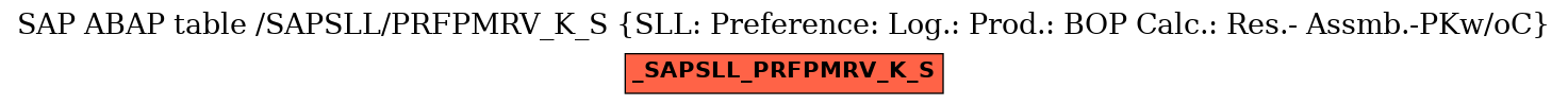 E-R Diagram for table /SAPSLL/PRFPMRV_K_S (SLL: Preference: Log.: Prod.: BOP Calc.: Res.- Assmb.-PKw/oC)