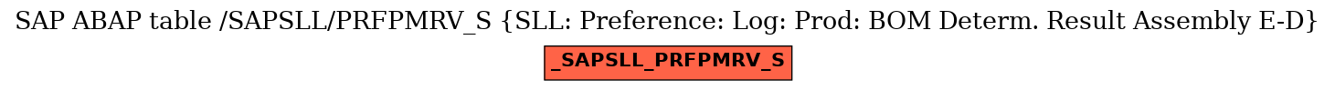 E-R Diagram for table /SAPSLL/PRFPMRV_S (SLL: Preference: Log: Prod: BOM Determ. Result Assembly E-D)