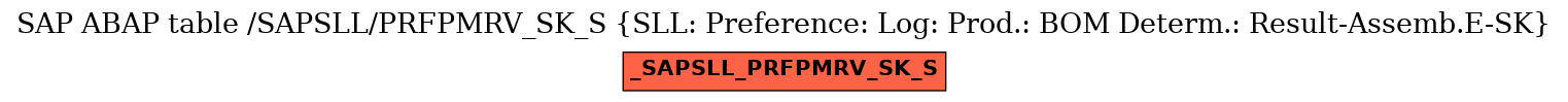 E-R Diagram for table /SAPSLL/PRFPMRV_SK_S (SLL: Preference: Log: Prod.: BOM Determ.: Result-Assemb.E-SK)