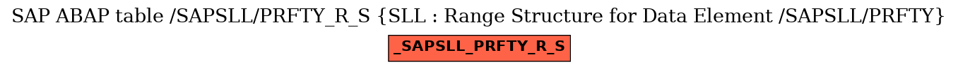 E-R Diagram for table /SAPSLL/PRFTY_R_S (SLL : Range Structure for Data Element /SAPSLL/PRFTY)