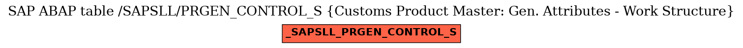 E-R Diagram for table /SAPSLL/PRGEN_CONTROL_S (Customs Product Master: Gen. Attributes - Work Structure)