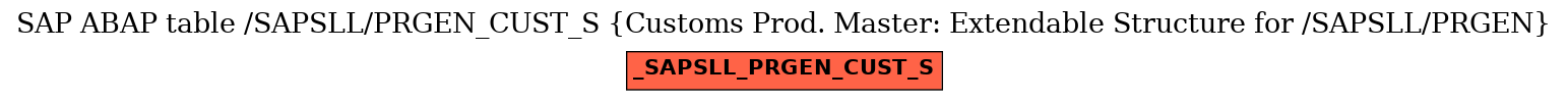 E-R Diagram for table /SAPSLL/PRGEN_CUST_S (Customs Prod. Master: Extendable Structure for /SAPSLL/PRGEN)