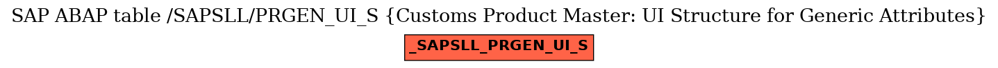 E-R Diagram for table /SAPSLL/PRGEN_UI_S (Customs Product Master: UI Structure for Generic Attributes)