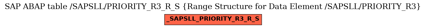 E-R Diagram for table /SAPSLL/PRIORITY_R3_R_S (Range Structure for Data Element /SAPSLL/PRIORITY_R3)