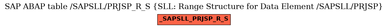 E-R Diagram for table /SAPSLL/PRJSP_R_S (SLL: Range Structure for Data Element /SAPSLL/PRJSP)