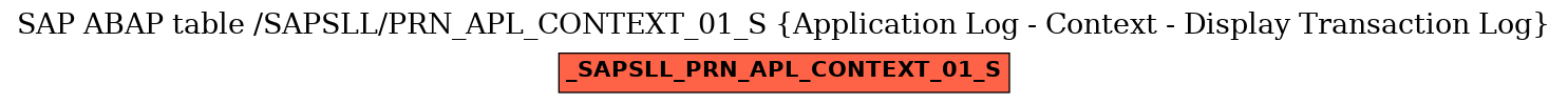 E-R Diagram for table /SAPSLL/PRN_APL_CONTEXT_01_S (Application Log - Context - Display Transaction Log)