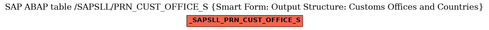 E-R Diagram for table /SAPSLL/PRN_CUST_OFFICE_S (Smart Form: Output Structure: Customs Offices and Countries)