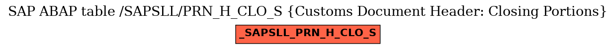 E-R Diagram for table /SAPSLL/PRN_H_CLO_S (Customs Document Header: Closing Portions)