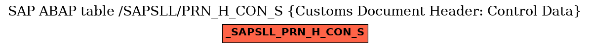 E-R Diagram for table /SAPSLL/PRN_H_CON_S (Customs Document Header: Control Data)