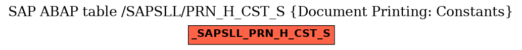 E-R Diagram for table /SAPSLL/PRN_H_CST_S (Document Printing: Constants)