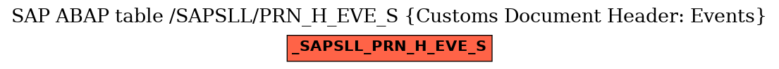 E-R Diagram for table /SAPSLL/PRN_H_EVE_S (Customs Document Header: Events)