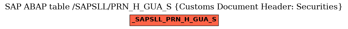 E-R Diagram for table /SAPSLL/PRN_H_GUA_S (Customs Document Header: Securities)