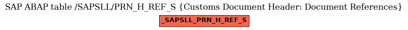 E-R Diagram for table /SAPSLL/PRN_H_REF_S (Customs Document Header: Document References)