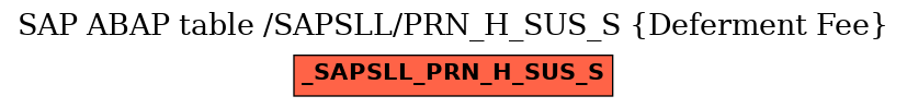 E-R Diagram for table /SAPSLL/PRN_H_SUS_S (Deferment Fee)