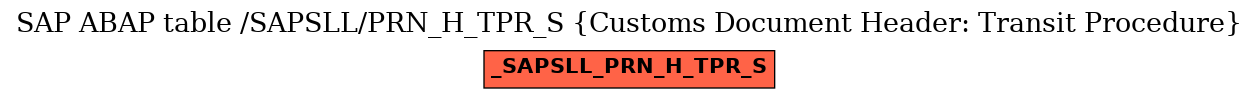 E-R Diagram for table /SAPSLL/PRN_H_TPR_S (Customs Document Header: Transit Procedure)