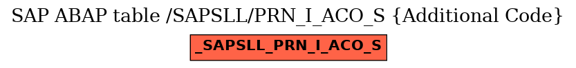 E-R Diagram for table /SAPSLL/PRN_I_ACO_S (Additional Code)