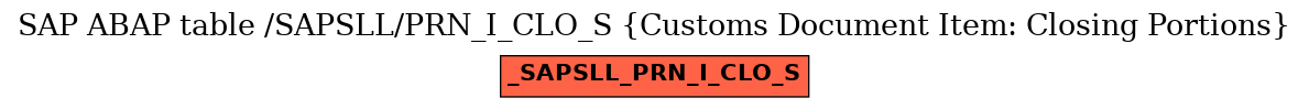 E-R Diagram for table /SAPSLL/PRN_I_CLO_S (Customs Document Item: Closing Portions)