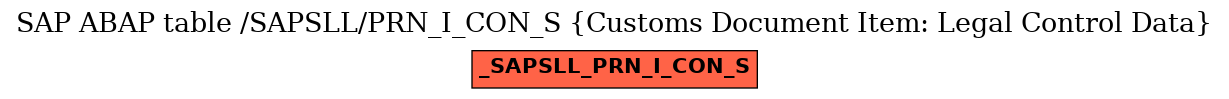 E-R Diagram for table /SAPSLL/PRN_I_CON_S (Customs Document Item: Legal Control Data)