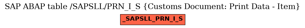 E-R Diagram for table /SAPSLL/PRN_I_S (Customs Document: Print Data - Item)