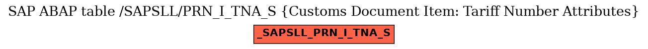 E-R Diagram for table /SAPSLL/PRN_I_TNA_S (Customs Document Item: Tariff Number Attributes)