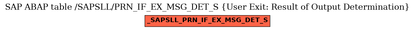 E-R Diagram for table /SAPSLL/PRN_IF_EX_MSG_DET_S (User Exit: Result of Output Determination)