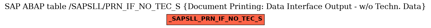 E-R Diagram for table /SAPSLL/PRN_IF_NO_TEC_S (Document Printing: Data Interface Output - w/o Techn. Data)