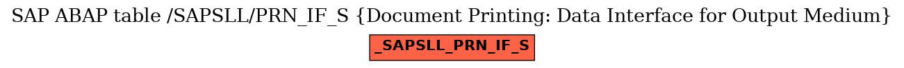 E-R Diagram for table /SAPSLL/PRN_IF_S (Document Printing: Data Interface for Output Medium)