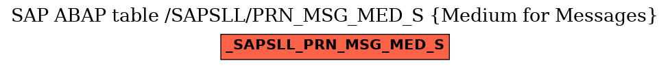 E-R Diagram for table /SAPSLL/PRN_MSG_MED_S (Medium for Messages)