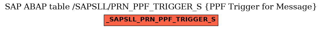 E-R Diagram for table /SAPSLL/PRN_PPF_TRIGGER_S (PPF Trigger for Message)