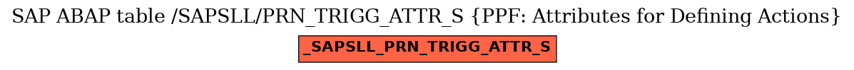 E-R Diagram for table /SAPSLL/PRN_TRIGG_ATTR_S (PPF: Attributes for Defining Actions)