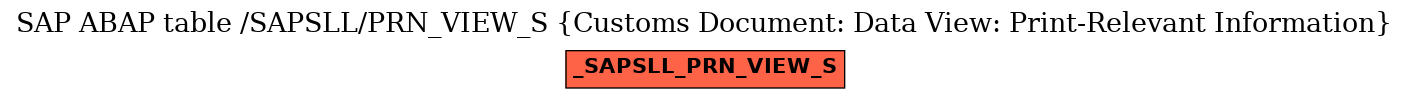 E-R Diagram for table /SAPSLL/PRN_VIEW_S (Customs Document: Data View: Print-Relevant Information)