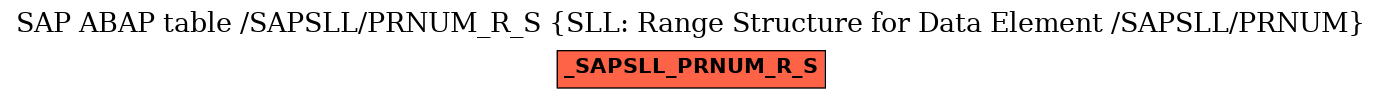 E-R Diagram for table /SAPSLL/PRNUM_R_S (SLL: Range Structure for Data Element /SAPSLL/PRNUM)