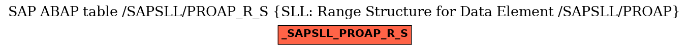 E-R Diagram for table /SAPSLL/PROAP_R_S (SLL: Range Structure for Data Element /SAPSLL/PROAP)