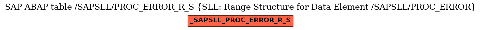 E-R Diagram for table /SAPSLL/PROC_ERROR_R_S (SLL: Range Structure for Data Element /SAPSLL/PROC_ERROR)