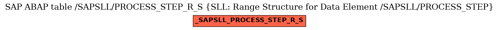E-R Diagram for table /SAPSLL/PROCESS_STEP_R_S (SLL: Range Structure for Data Element /SAPSLL/PROCESS_STEP)