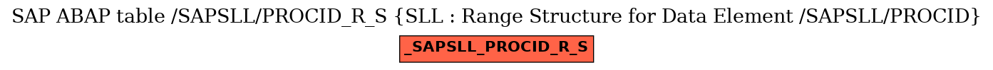 E-R Diagram for table /SAPSLL/PROCID_R_S (SLL : Range Structure for Data Element /SAPSLL/PROCID)