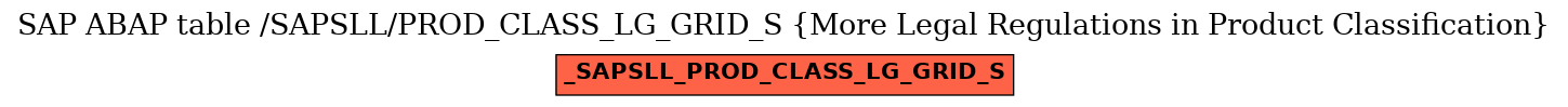 E-R Diagram for table /SAPSLL/PROD_CLASS_LG_GRID_S (More Legal Regulations in Product Classification)