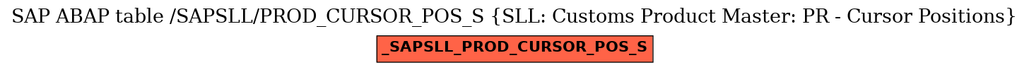 E-R Diagram for table /SAPSLL/PROD_CURSOR_POS_S (SLL: Customs Product Master: PR - Cursor Positions)