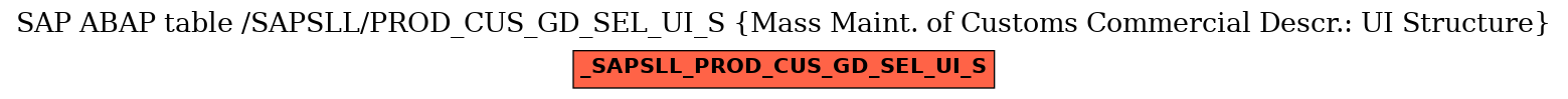 E-R Diagram for table /SAPSLL/PROD_CUS_GD_SEL_UI_S (Mass Maint. of Customs Commercial Descr.: UI Structure)