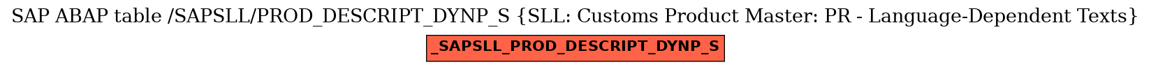 E-R Diagram for table /SAPSLL/PROD_DESCRIPT_DYNP_S (SLL: Customs Product Master: PR - Language-Dependent Texts)